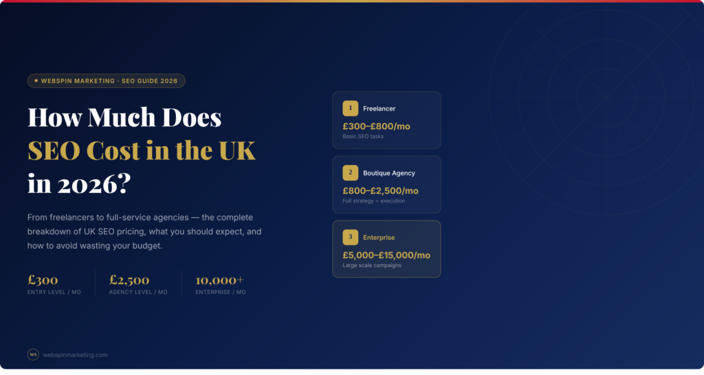 seo cost uk 2026